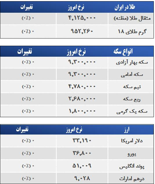 قیمت طلا، سکه و ارز در بازار امروز قیمت طلا، سکه و ارز در بازار امروز