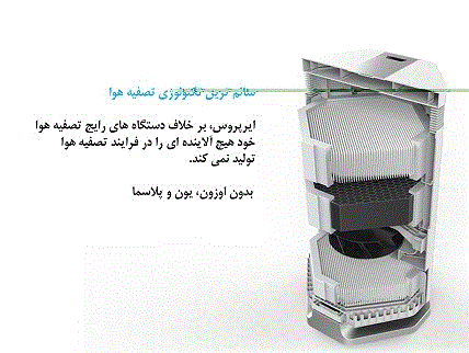 ایرپروس پیشرفته‌ترین دستگاه تصفیه هوا