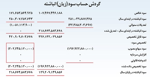سیمان قاین رکورددار صادرات سیمان در شرق کشور