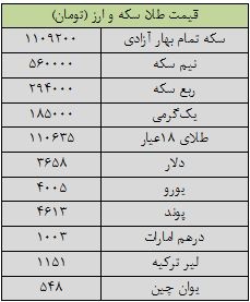 صعود قیمت‌ طلا در بازار
