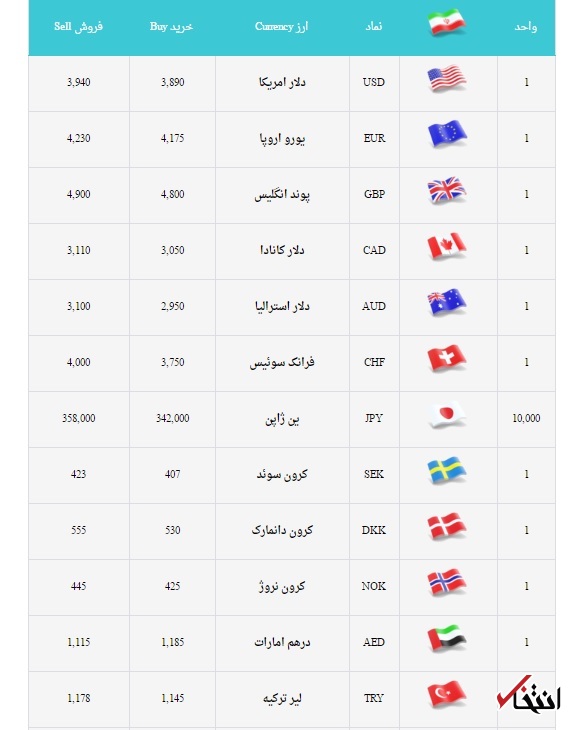 ارز دولتی کنار کشید/ مانور دلار در بازار آزاد