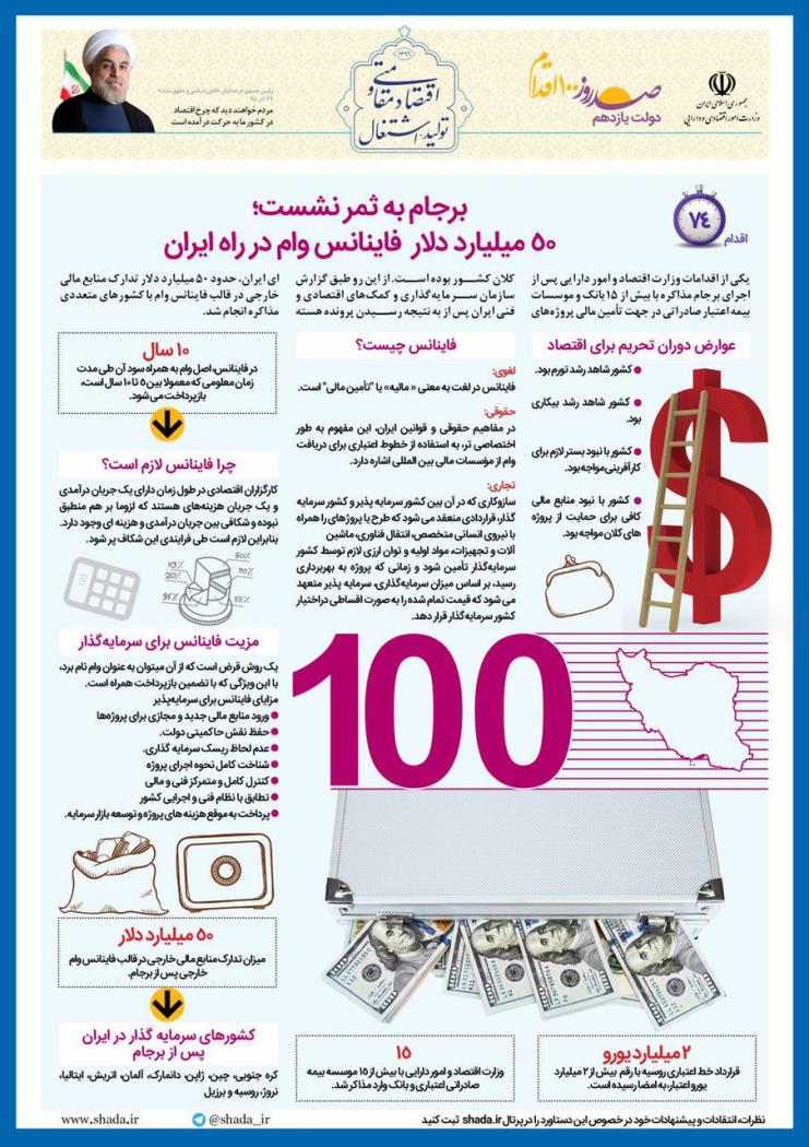 اینفوگرافیک/50 میلیارد دلار فاینانس وام در راه ایران