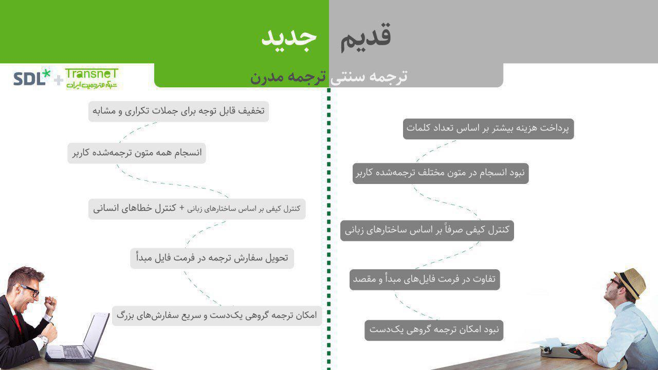 انقلاب در صنعت ترجمه انسانی/ وقتی کیفیت فدای سرعت نمی شود انقلاب در صنعت ترجمه انسانی/ وقتی کیفیت فدای سرعت نمی شود