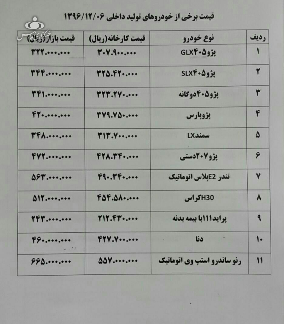 افت قیمت خودروهای وارداتی در بازار/ سانتافه ۷ میلیون و سراتو ۴ میلیون تومان پایین آمد