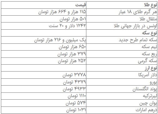 قیمت انواع طلا و ارز در نخستین روز هفته
