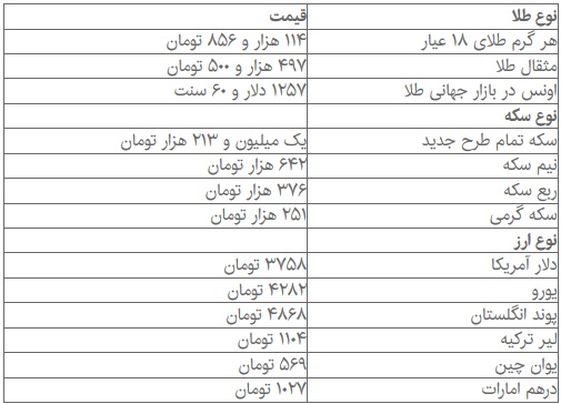 آخرین قیمت‌ها از بازار طلا و ارز