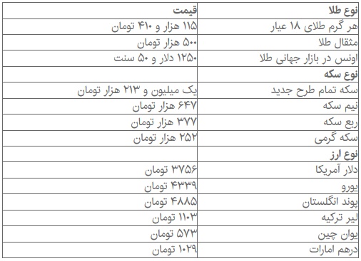 آخرین قیمت‌ها از بازار آرام طلا و ارز