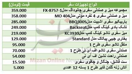 برای خرید تجهیزات سفر چقدر باید هزینه کرد؟