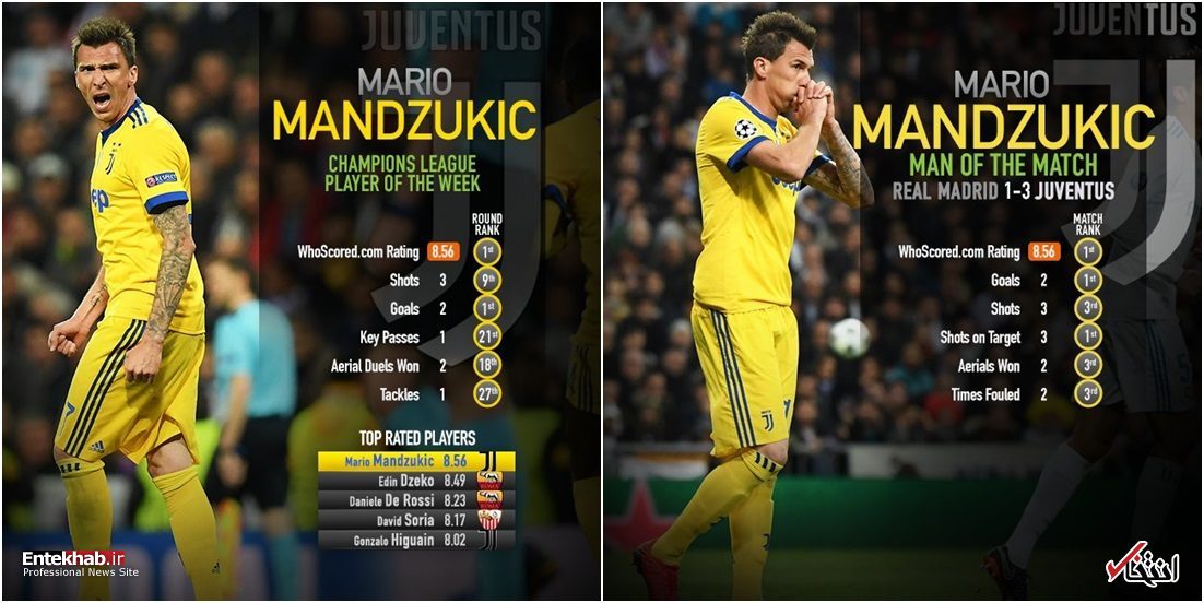 رونالدو و ستاره یوونتوس بهترین شدند