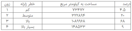 قرار گرفتن ۶۸ درصد مساحت ایران در ناحیه با خطر زلزله بالا/ساخت ۱۰۱ برج بر روی گسل قرار گرفتن ۶۸ درصد مساحت ایران در ناحیه با خطر زلزله بالا/ساخت ۱۰۱ برج بر روی گسل