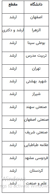 ۱۵ دانشگاه کشور دانشجوی ارشد و دکتری بدون آزمون می پذیرند ۱۵ دانشگاه کشور دانشجوی ارشد و دکتری بدون آزمون می پذیرند
