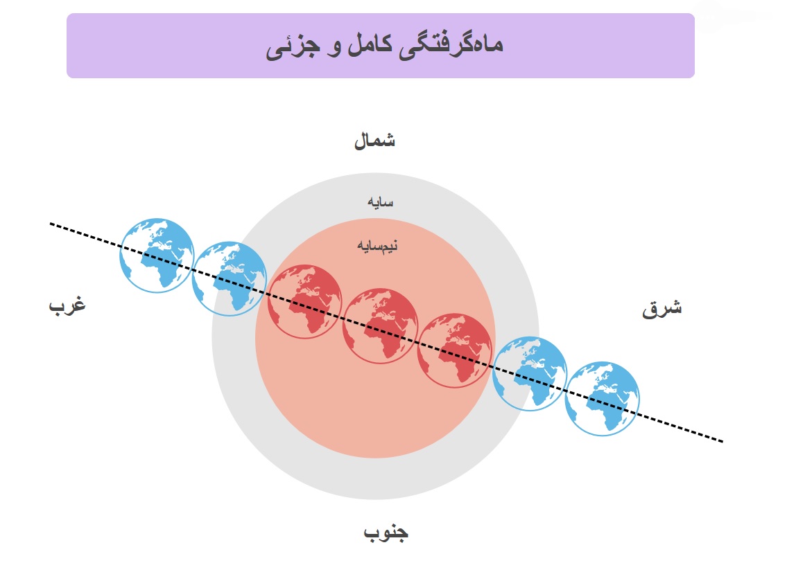 وقوع خسوف خونین گرگینه؛ در این باره چه می&zwnj;دانیم؟