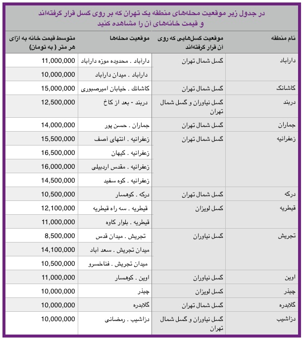 خانههای متری ۱۱ تا ۳۰ میلیون تومانی در حریم گسلها
! خانههای متری ۱۱ تا ۳۰ میلیون تومانی در حریم گسلها
!
