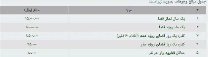 میزان زکات فطره از سوی دفتر رهبر معظم انقلاب اعلام شد