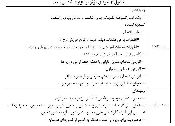 23 دلیل گران شدن دلار اعلام شد