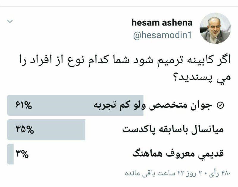 پاسخ جالب مردم به نظرسنجی توییتری آشنا، مشاور رییس&zwnj;جمهور