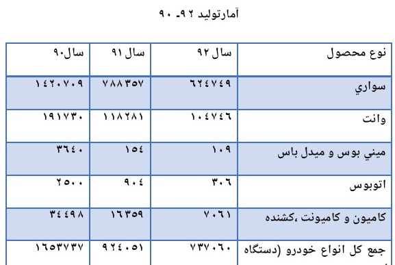 زخم های «اميد» زخم های «اميد»