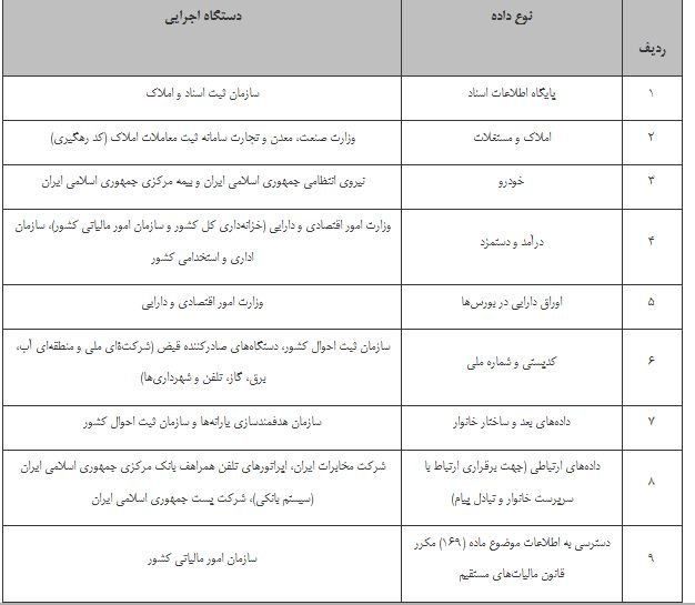 امسال ۳ دهک دیگر از یارانه نقدی حذف میشوند امسال ۳ دهک دیگر از یارانه نقدی حذف میشوند