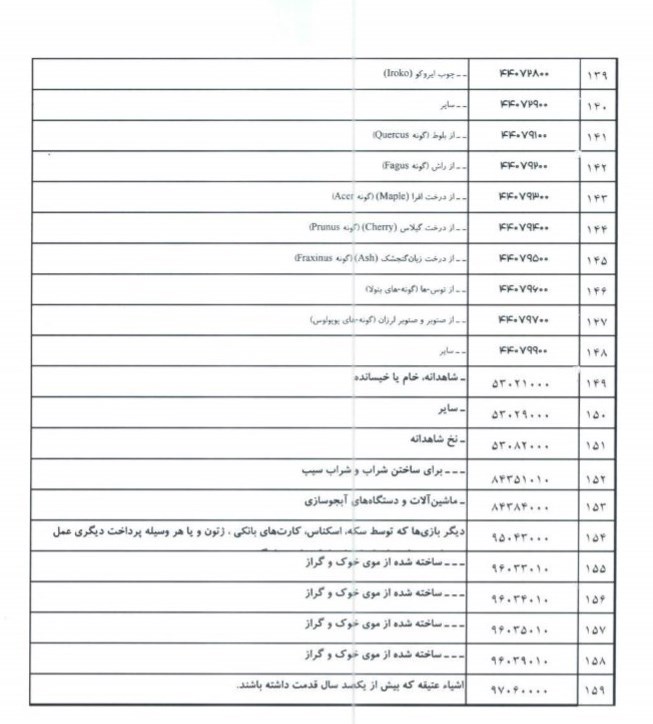 صادرات ۱۵۹ قلم کالا ممنوع شد / دام زنده و آب انگور در فهرست ممنوعهها +سند صادرات ۱۵۹ قلم کالا ممنوع شد / دام زنده و آب انگور در فهرست ممنوعهها +سند