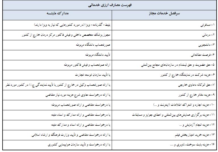 دستورالعمل خرید و فروش ارز در صرافی&zwnj;های مجاز ابلاغ شد
