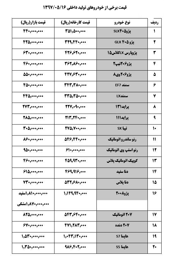 کاهش ۵ میلیون تومانی قیمت&zwnj; برخی خودورهای داخلی +جدول
