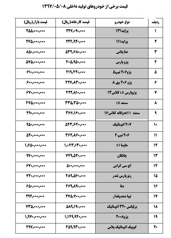 موج گرانی در بازار خودرو/ پژو ۲۰۶، مرز ۶۰ میلیون را رد کرد