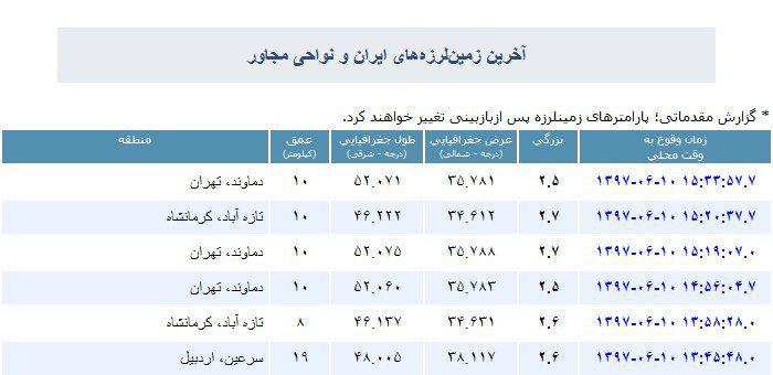 تهران لرزید