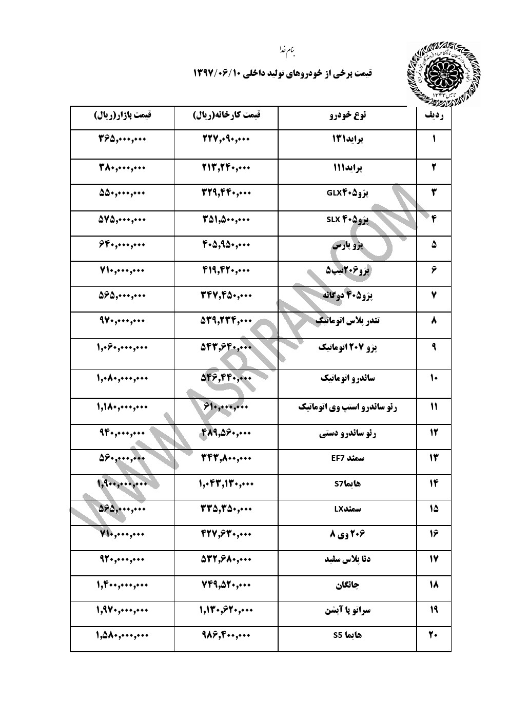آخرین وضعیت قیمت خودروهای داخلی در بازار/ چه خودروهایی افزایش و کدام کاهش قیمت داشتند؟ +جدول آخرین وضعیت قیمت خودروهای داخلی در بازار/ چه خودروهایی افزایش و کدام کاهش قیمت داشتند؟ +جدول