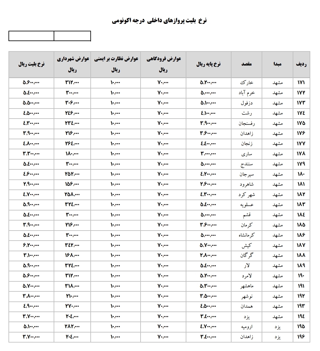پس از دستور رييس جمهور براي كاهش قيمت بليت پروازها، لطف سازمان هواپيمايي شامل حال مردم شد!/ تهران كيش ٥١٠ هزارتومان! تهران مشهد ٣٩٠! پس از دستور رييس جمهور براي كاهش قيمت بليت پروازها، لطف سازمان هواپيمايي شامل حال مردم شد!/ تهران كيش ٥١٠ هزارتومان! تهران مشهد ٣٩٠!