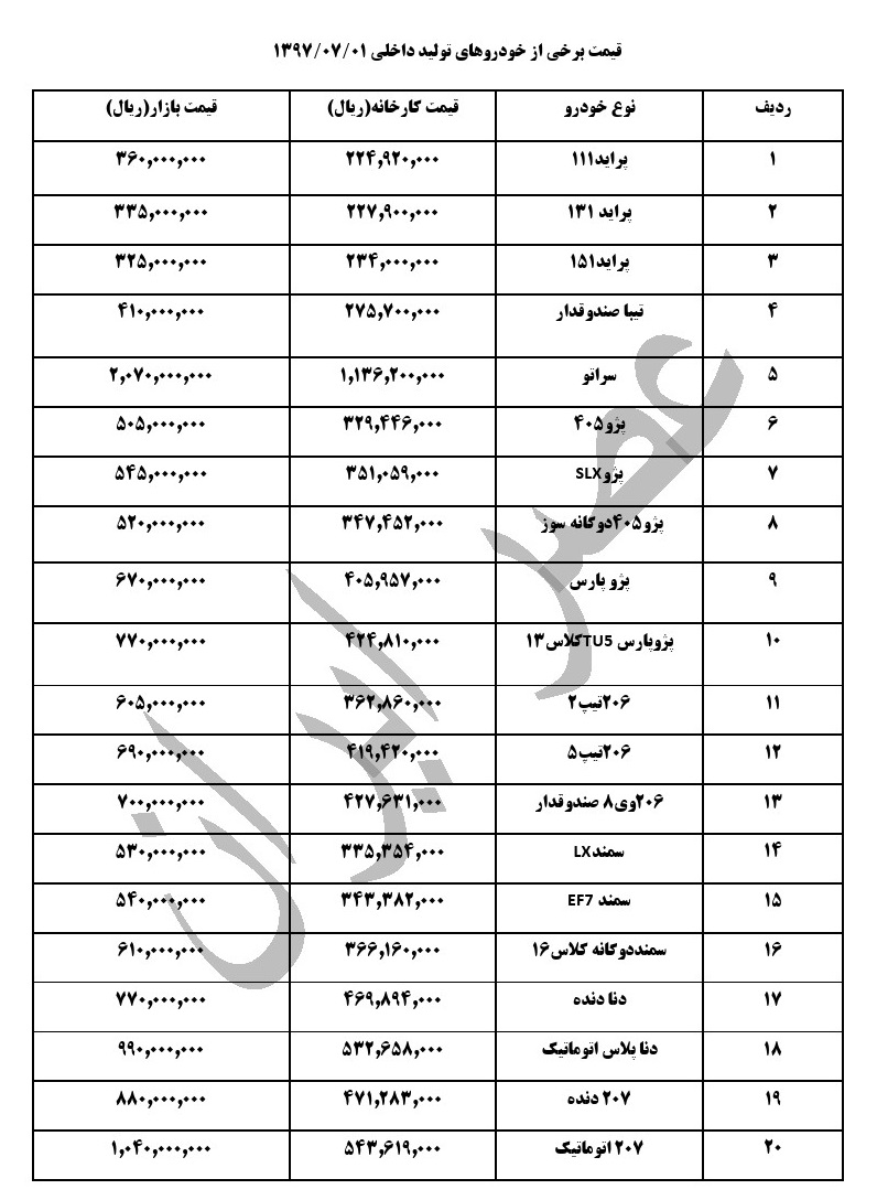 آخرین وضعیت قیمت خودرو&zwnj;های داخلی در بازار +جدول