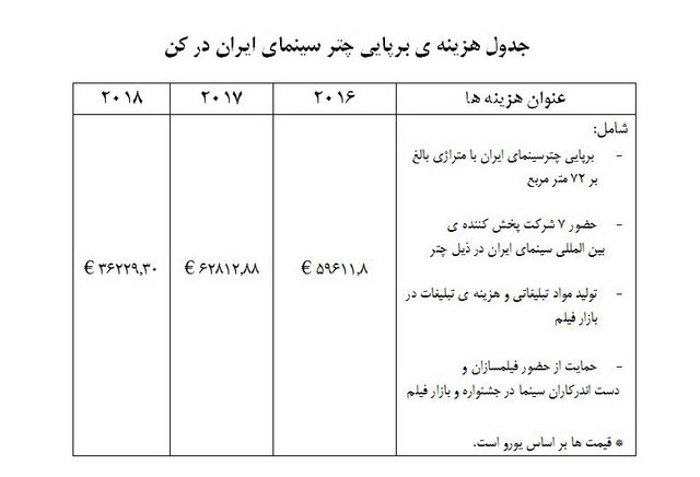 شفاف&zwnj;سازی سازمان سینمایی برای جشنواره کن