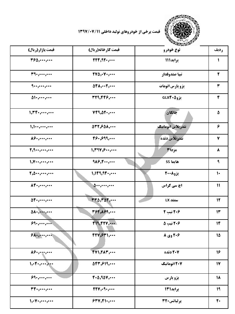 قیمت خودرو&zwnj;های داخلی و وارداتی در بازار باز هم کاهش یافت +جدول