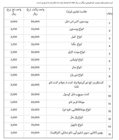 مافیای سیگار در کوچه&zwnj;پس&zwnj;کوچه&zwnj;های بازار تهران