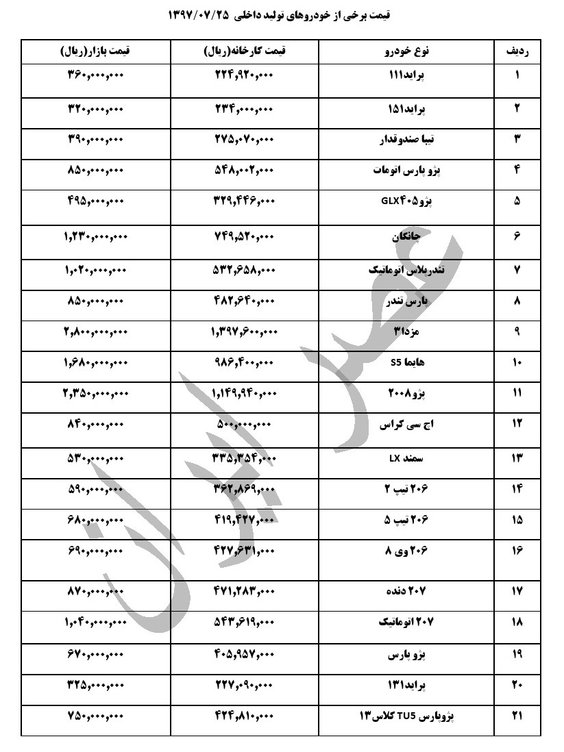 قیمت خودرو&zwnj;های داخلی در بازار +جدول