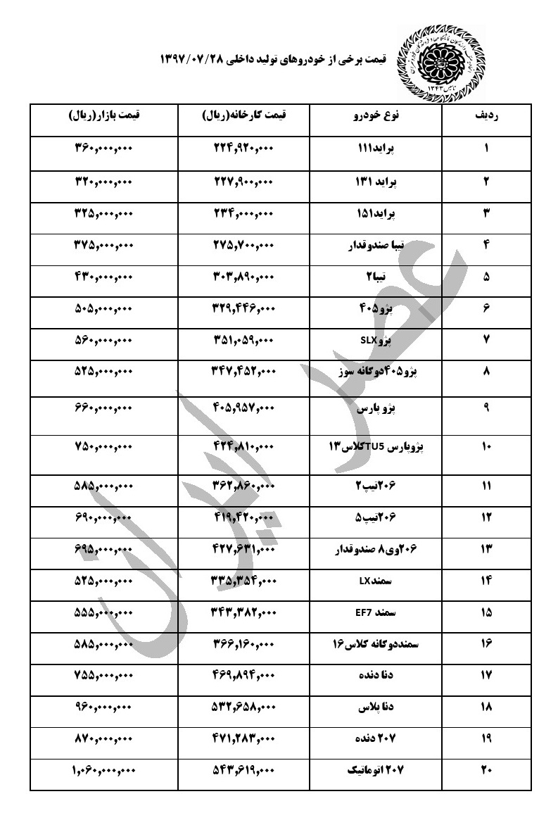 قیمت خودرو&zwnj;های داخلی در بازار امروز +جدول