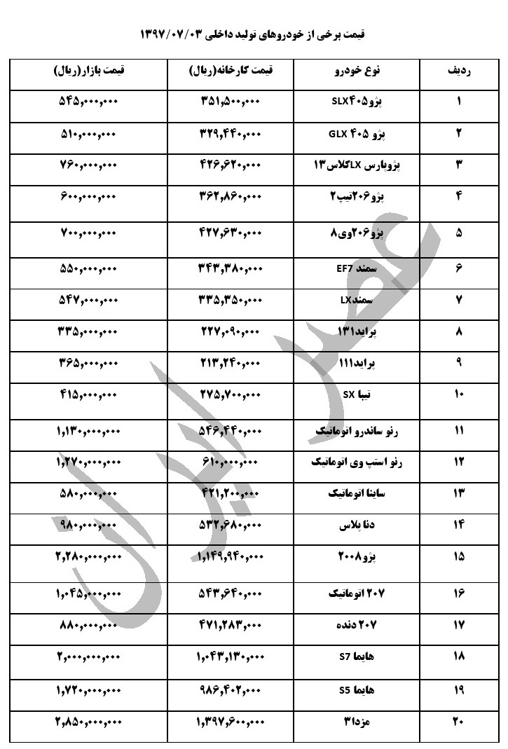 آخرین وضعیت قیمت خودروهای داخلی در بازار +جدول