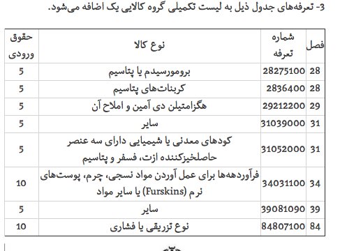 اعطای ارز رسمی به ۸ کالای جدید