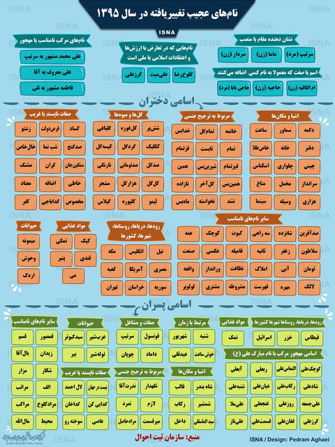 تشکیل کمیته مشورتی «نام» در ثبتاحوال / برخی اسامی نامتعارف تغییر یافته در سال ۹۵ تشکیل کمیته مشورتی «نام» در ثبتاحوال / برخی اسامی نامتعارف تغییر یافته در سال ۹۵