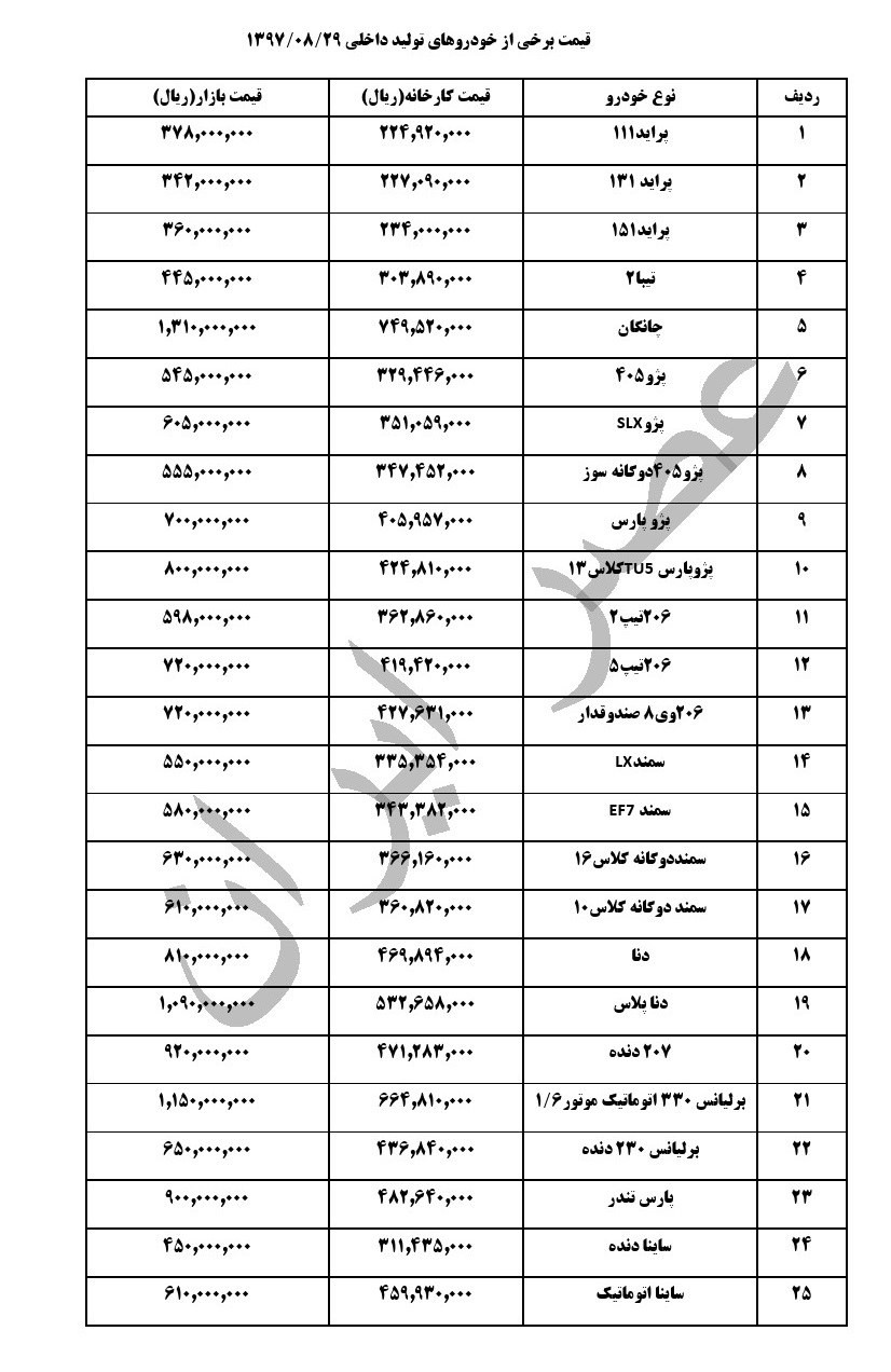 قیمت خودروهای داخلی در بازار، امروز ۲۹ آبان ۹۷ +جدول قیمت خودروهای داخلی در بازار، امروز ۲۹ آبان ۹۷ +جدول