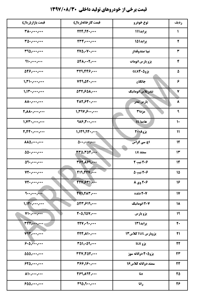 قیمت خودرو&zwnj;های داخلی در بازار در آخرین روز آبان ۹۷ +جدول
