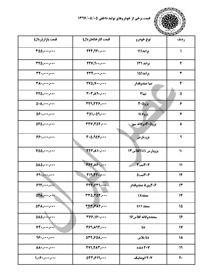 قیمت خودرو&zwnj;های داخلی در بازار امروز +جدول