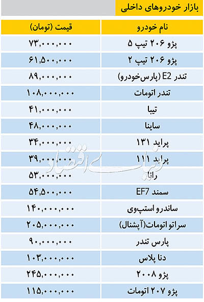 قیمت خودروهای داخلی و خارجی در بازار