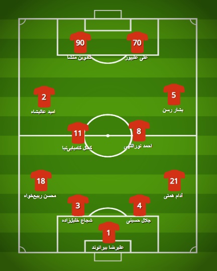 ترکیب احتمالی پرسپولیس مقابل ذوب آهن / سورپرایزها برای شکست منصوریان