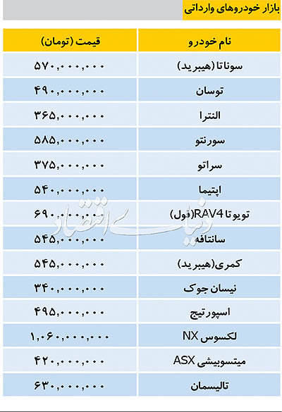 قیمت خودروهای وارداتی در بازار / سانتافه 545میلیون