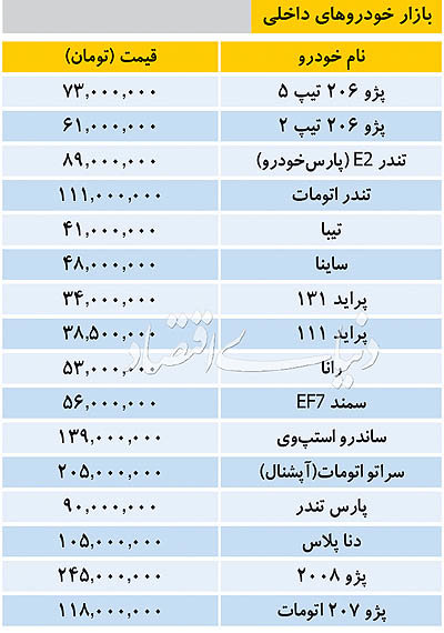 تازه ترین قیمت خودروهای داخلی در بازار
