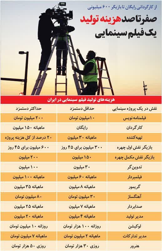 ساخت یک فیلم سینمایی چقدر آب می خورد؟! + جدول