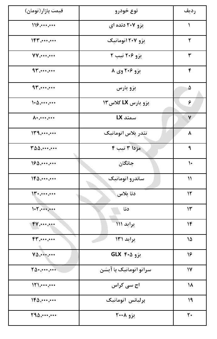 قیمت خودرو&zwnj;های داخلی در بازار امروز+ جدول