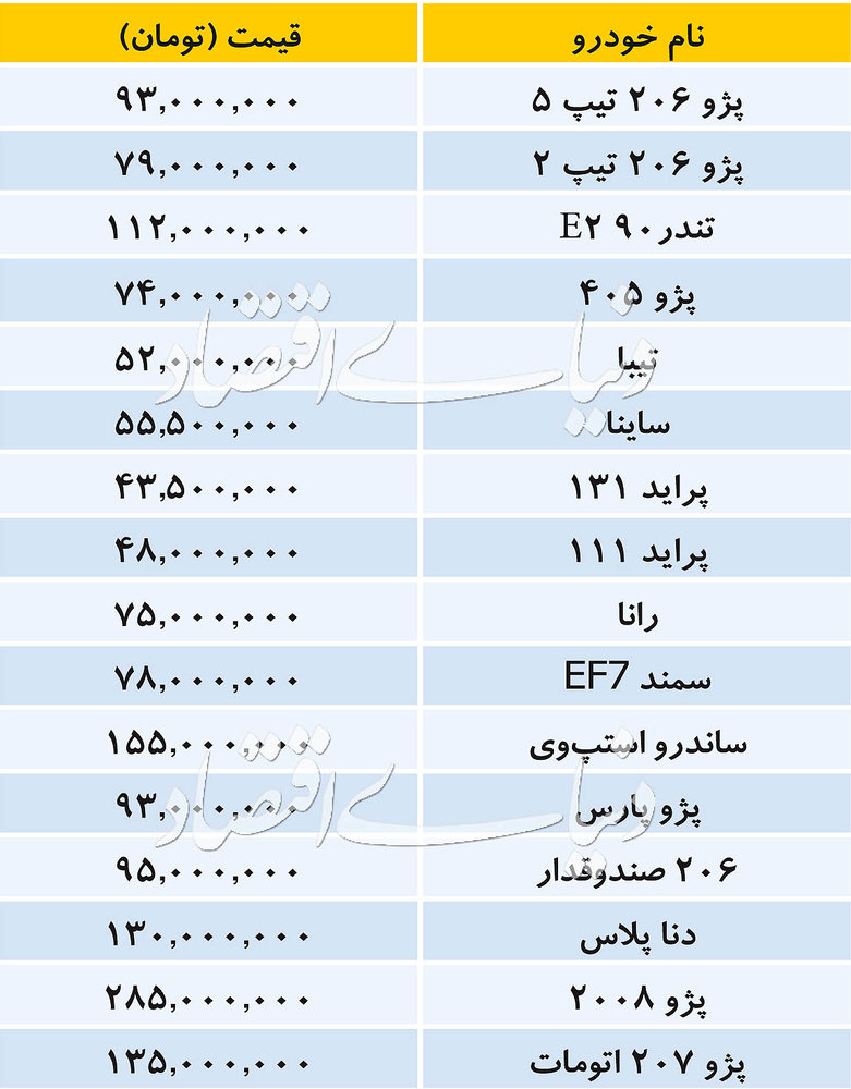 قیمت انواع خودرو داخلی در بازار چند؟ +جدول
