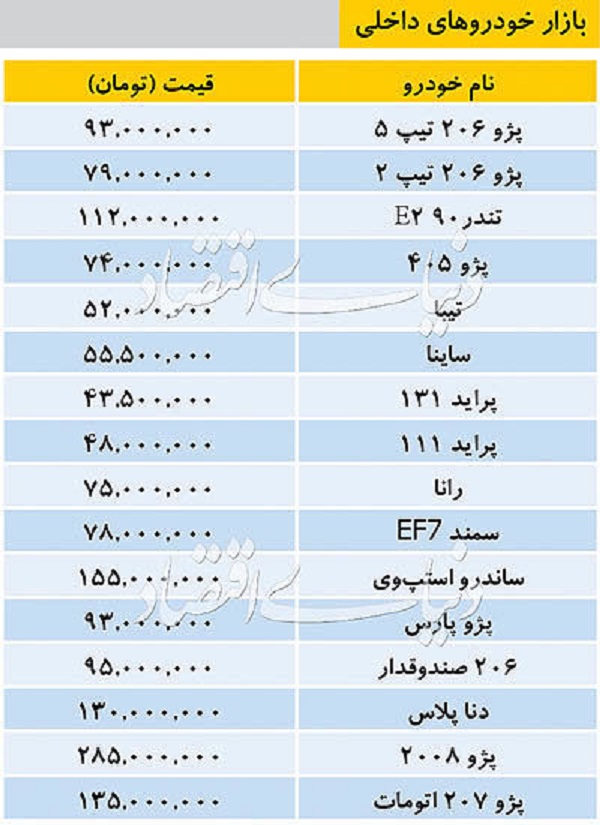 جدیدترین قیمت خودروهای داخلی در بازار امروز + جدول