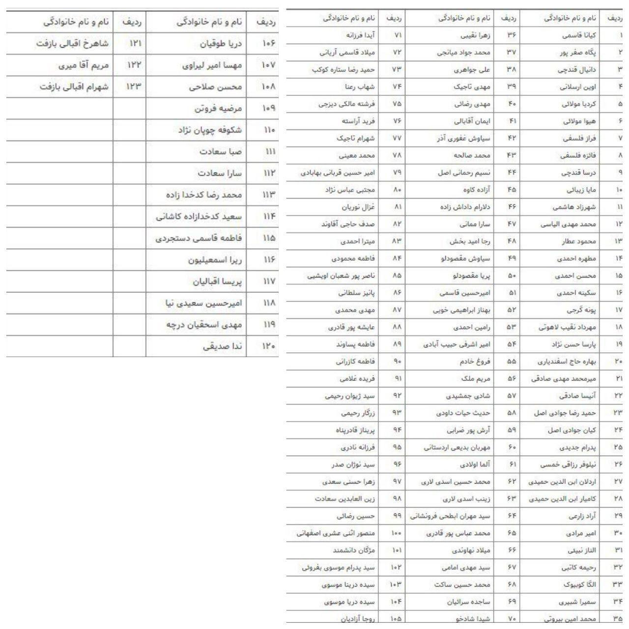 ۱۲۳نفر از قربانیان سقوط هواپیمای اوکراینی شناسایی شدند+ اسامی